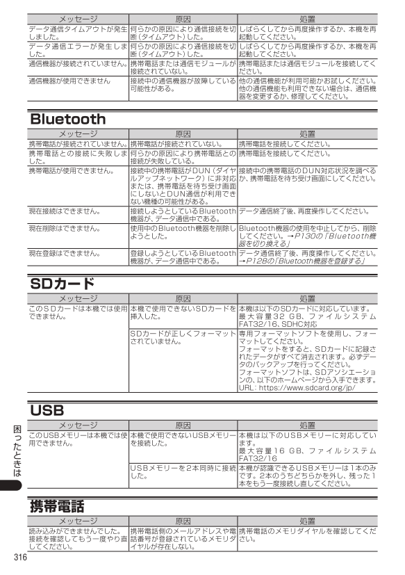 対処方法